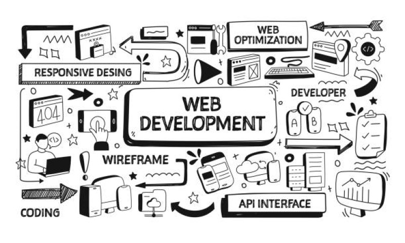 Web Development Trends for 2024: Explore the Latest Trends in Web Development